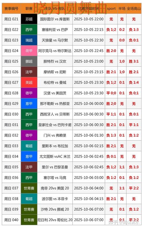 世界杯投注实时比分信息怎么看 新手必看
