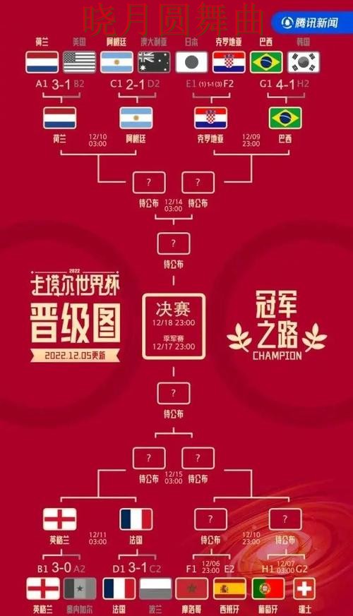 世界杯投注八强赛盘口变化怎么看更合理
