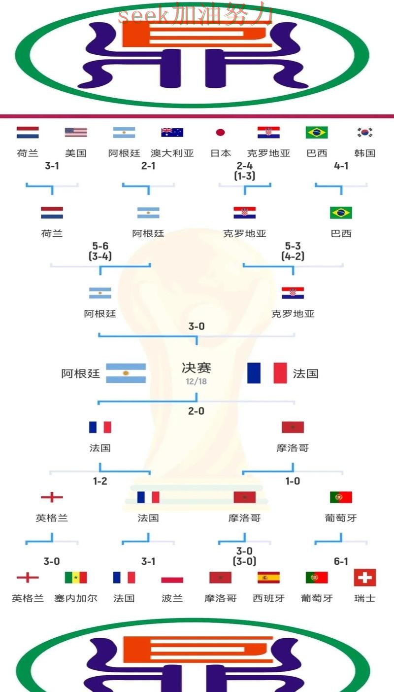 世界杯竞猜深度解析告诉你:哪个好的正确方式(全球总决赛) 世界杯竞猜深度解析告诉你:哪个好的正确方式(全球总决赛)